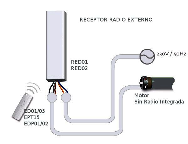 Conexión receptor de radiofrecuencia
