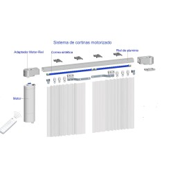 Kit Motor de cortinas a Medida RF