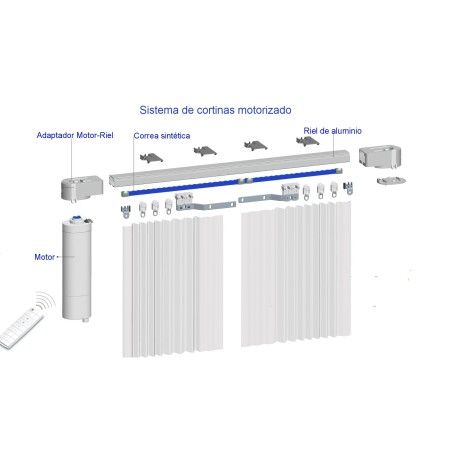 Kit Motor de cortinas a Medida RF